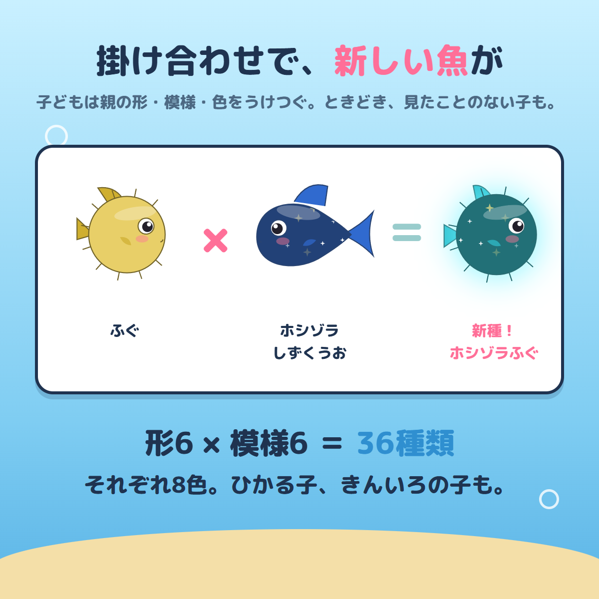 異なる形や模様の魚を掛け合わせて新しい魚を生み出す「ですくとっぷ水族館」の紹介画像
