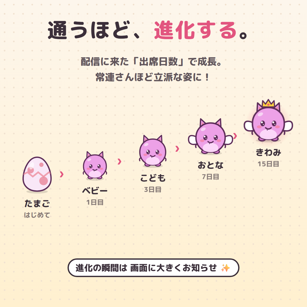 出席日数に応じてベビーからこども、おとな、きわみへ進化するコメモンの段階