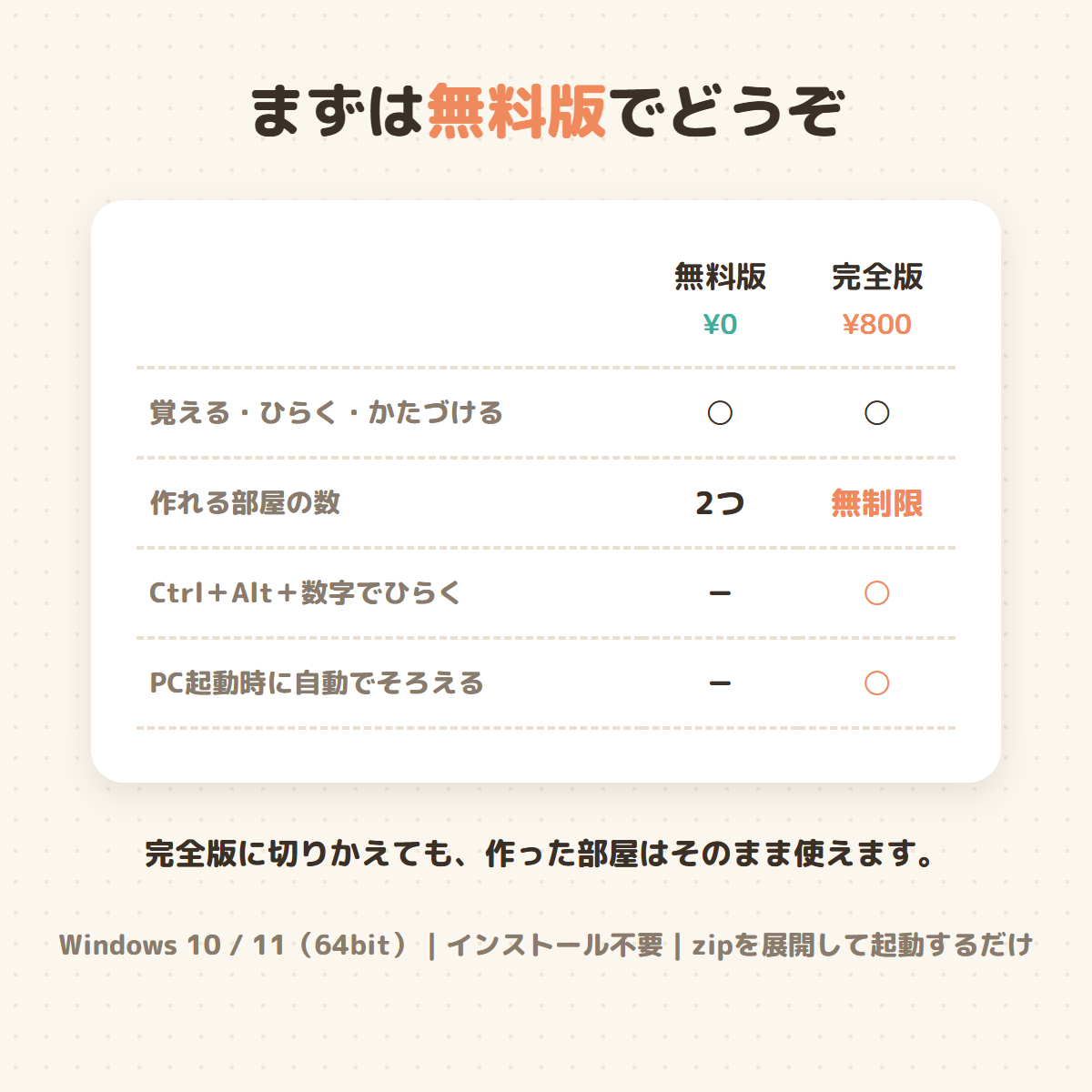 へやスイッチ無料版と完全版の価格と機能比較