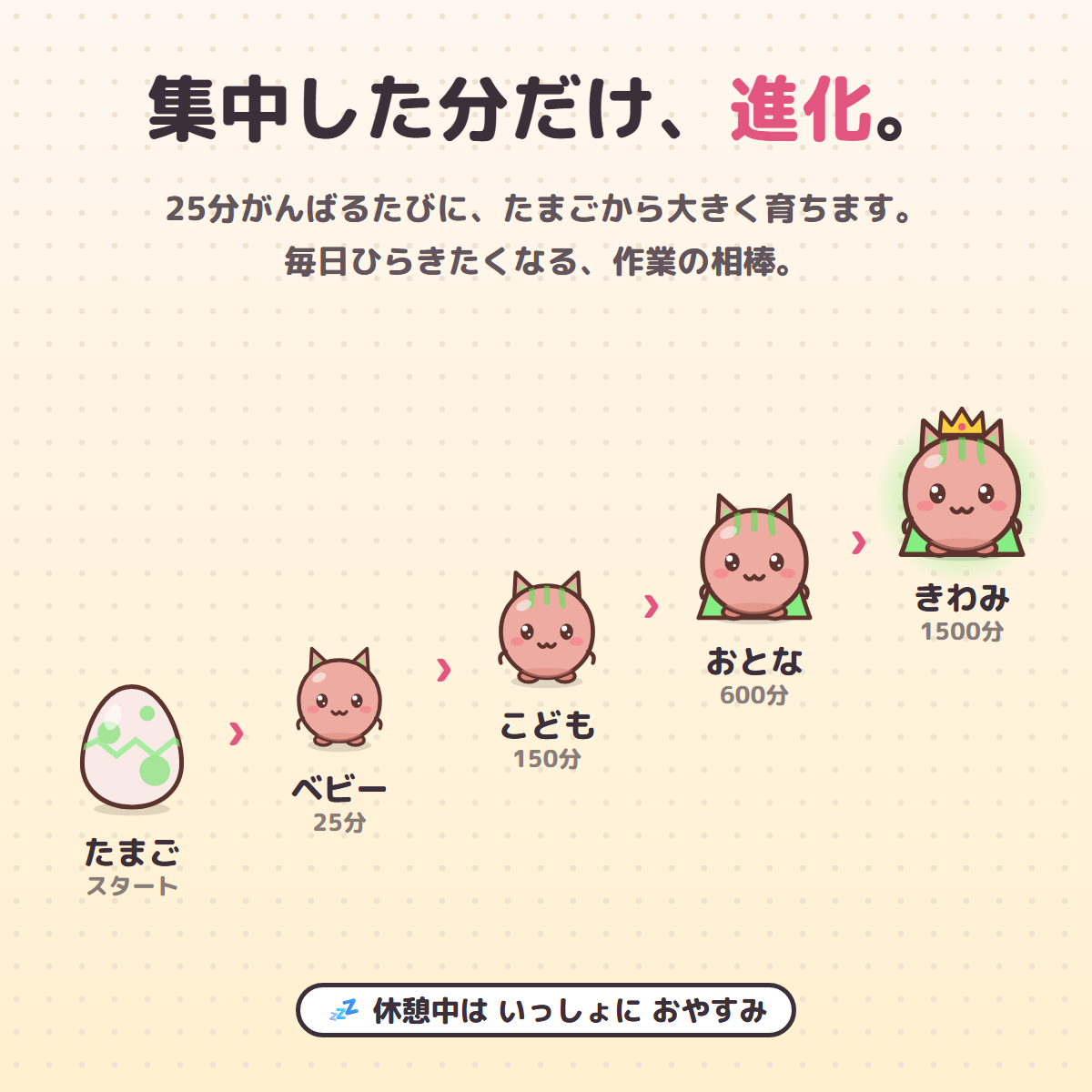 集中時間に応じて、たまごからベビー、こども、おとな、きわみへ成長する「もくもん」の紹介画像