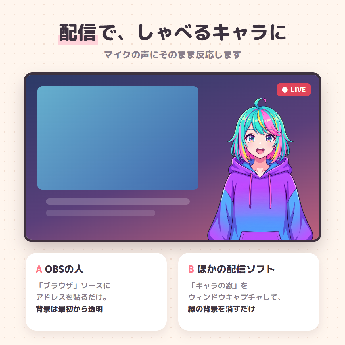 配信ソフトの画面にしゃべる立ち絵を表示するイメージ