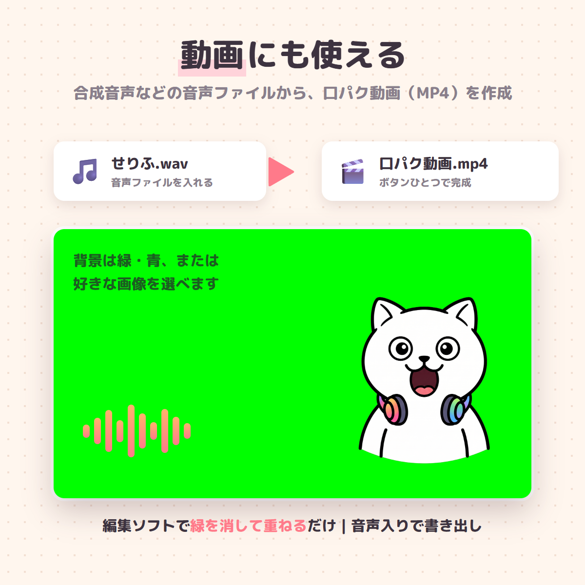 音声ファイルから口パク動画を作り、緑・青または画像背景で書き出すイメージ
