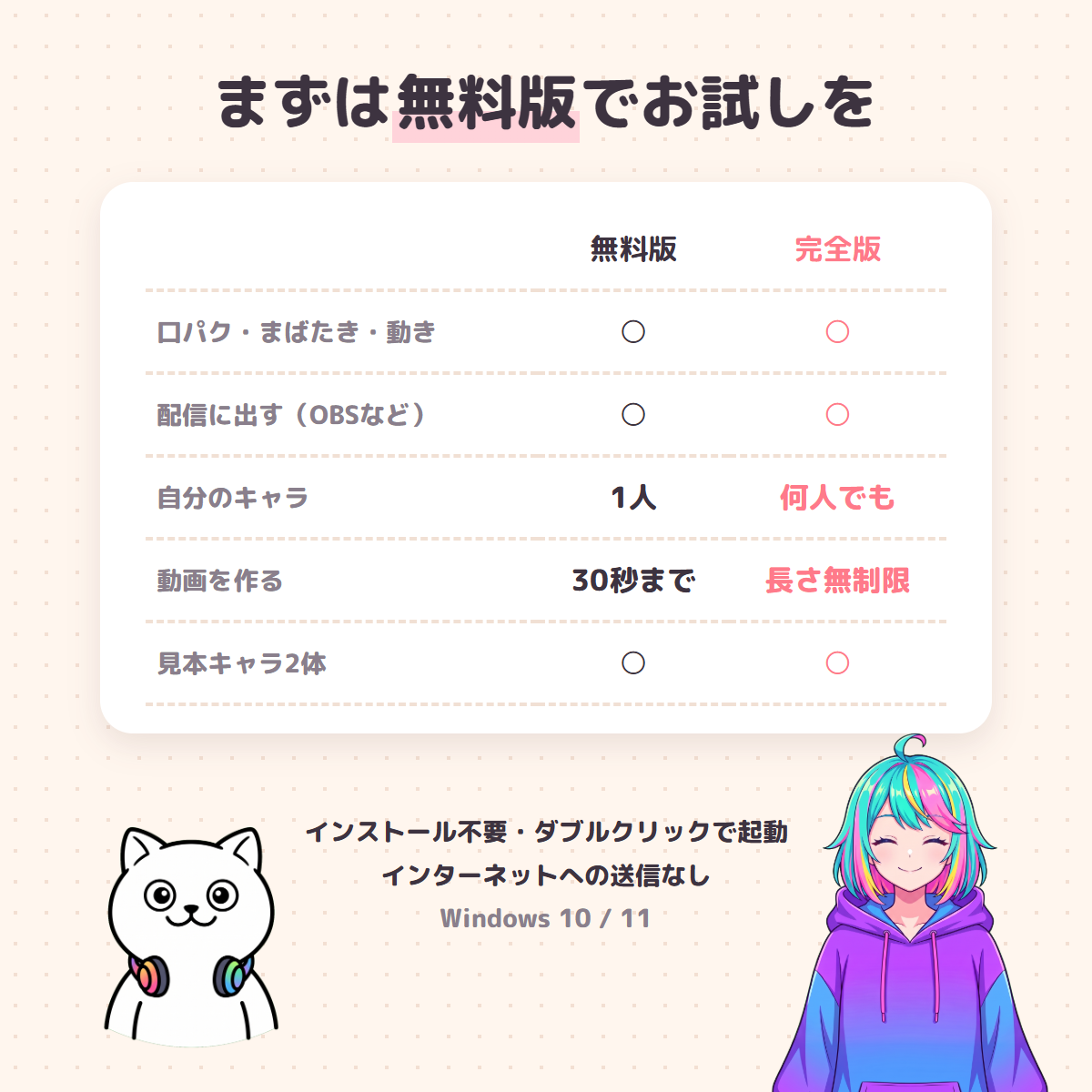 無料版と完全版のキャラクター登録数、動画時間、共通機能の比較